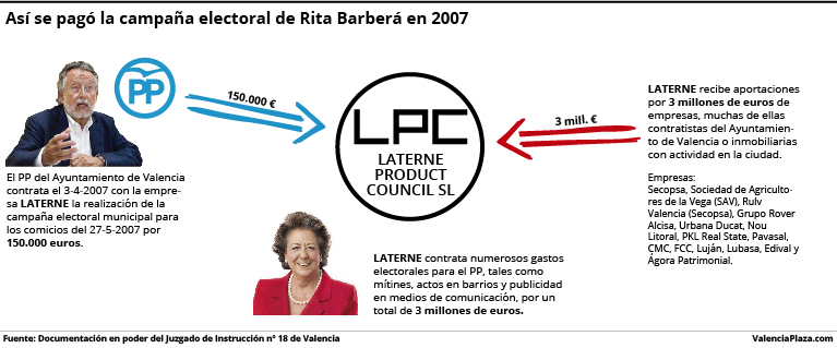 Resultado de imagen de La UCO demuestra las trampas del PP de Rita Barberá con las campañas electorales