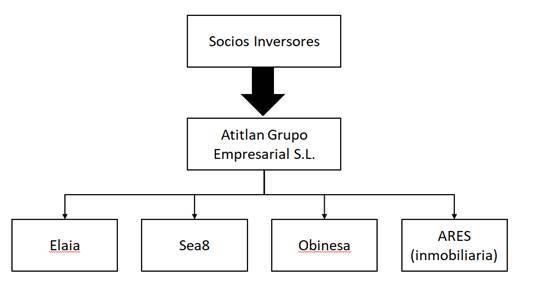 Nueva estructura del grupo Atitlan 