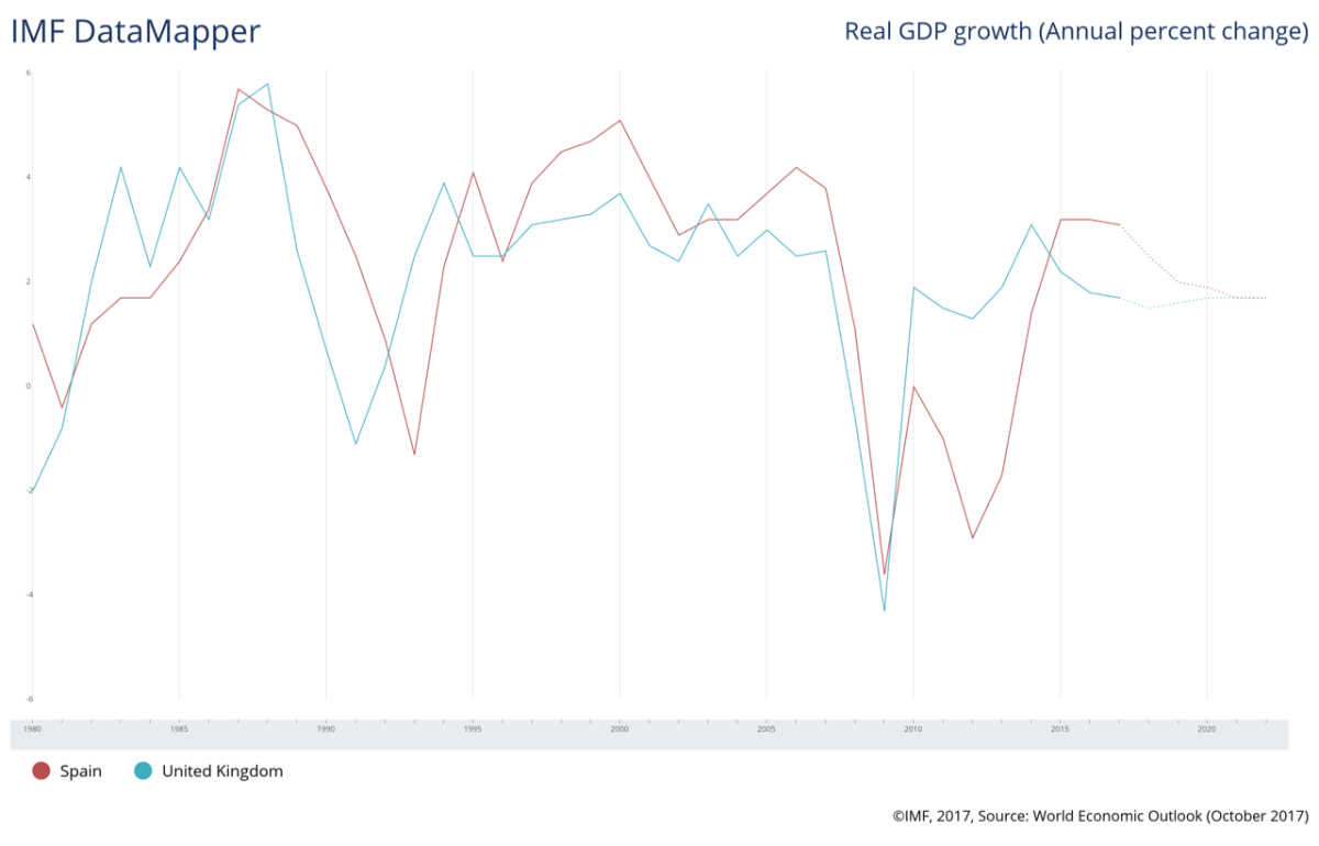 Tasa de crecimiento real del PIB. Tasa anual (1980-2020).