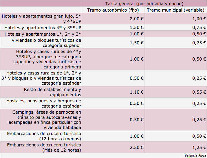 Diseño de tasa turística de Podemos. Foto: VP