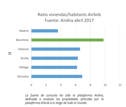 Gráfico de informe realizado por el Ayuntamiento de València.