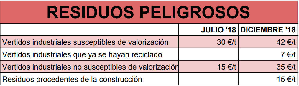 Cambios propuestos por Podemos. Fuente: VALENCIA PLAZA
