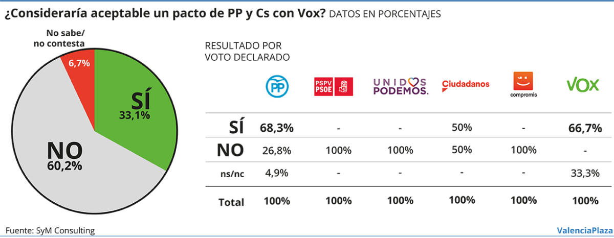 Representantes de PP y Vox cerrando su acuerdo en Andalucía. Foto: EFE