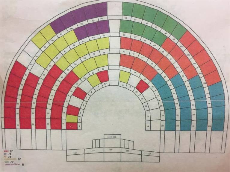 Reparto de equilibrios en el Parlamento valenciano: 52 escaños la izquierda, 47 la derecha. VP