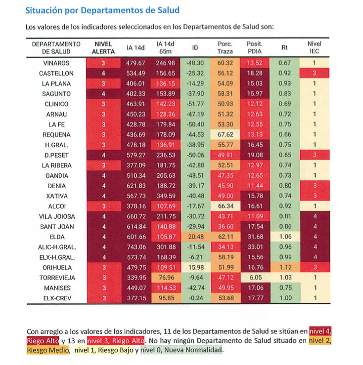 Situación por departamentos en el informe de Epidemiología del 10 de agosto. Fuente: Conselleria de Sanidad