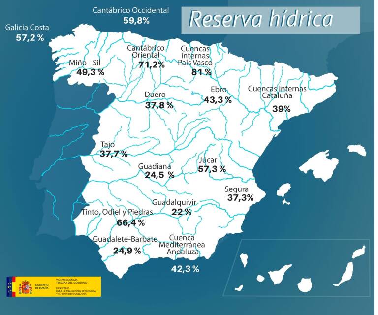 Estado de la reserva hídrica por cuencas. Foto: MITECO