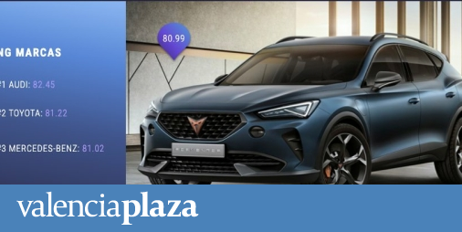 El Formentor sigue impulsando las ventas de CUPRA