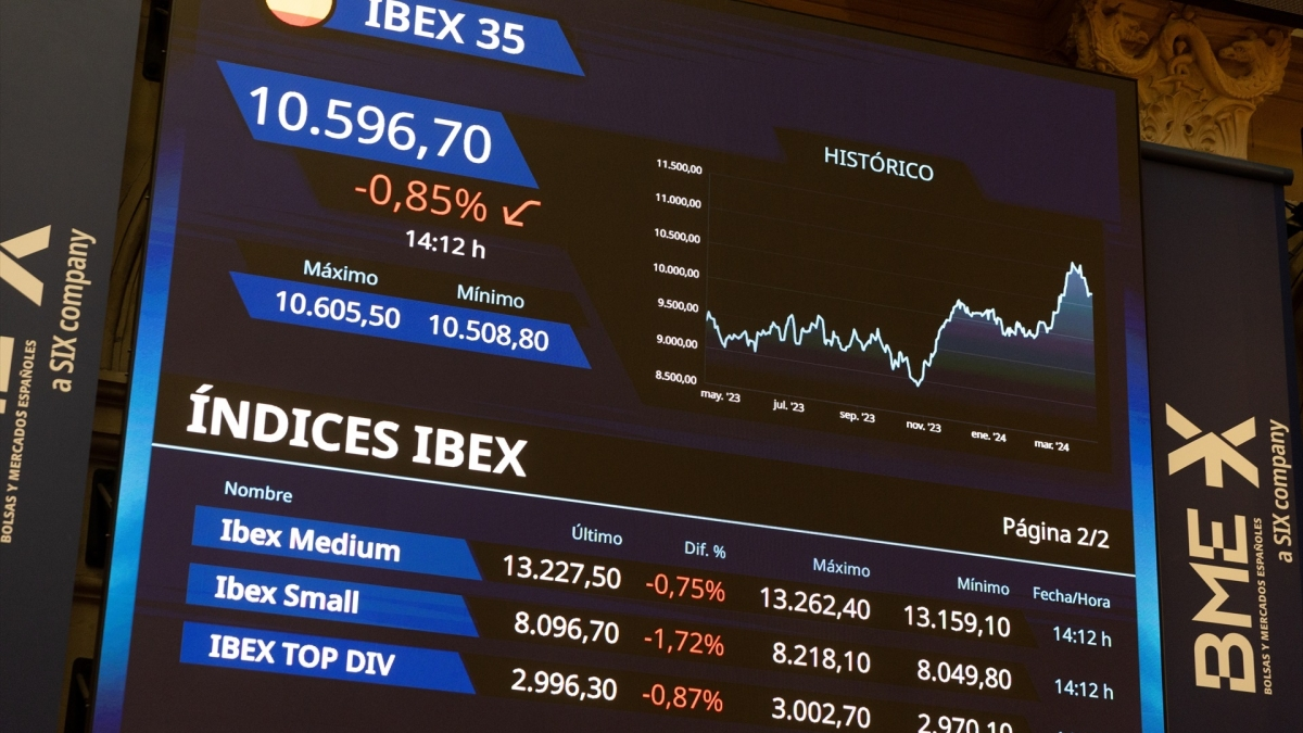 El Ibex 35 Cae Un 0,8% En La Apertura Y Pierde El 10.700 Ante Las ...